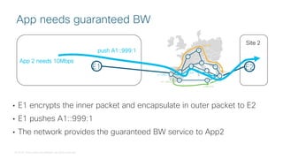 © 2018 Cisco and/or its affiliates. All rights reserved.
• E1 encrypts the inner packet and encapsulate in outer packet to E2
• E1 pushes A1::999:1
• The network provides the guaranteed BW service to App2
App needs guaranteed BW
E1 E2
App 2 needs 10Mbps
Site 2
push A1::999:1
 