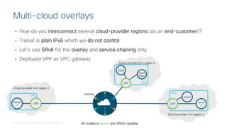 © 2018 Cisco and/or its affiliates. All rights reserved.
snort
Cisco
ASAv
VPC
• How do you interconnect several cloud-provider regions (as an end-customer)?
• Transit is plain IPv6 which we do not control
• Let’s use SRv6 for the overlay and service chaining only
• Deployed VPP as VPC gateway
Multi-cloud overlays
All nodes in green are SRv6 capable
Server
2
iptables
Server
1
Internet
Cloud provider A in region 1
Cloud provider B in region 2
Cloud provider A in region 2
VPP
VPC
VPP
VPC
VPP
 