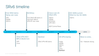 © 2018 Cisco and/or its affiliates. All rights reserved.
Mar 2017 Apr 2017 Jun 2017 Aug 2017 2018Apr 2016 May 2017
SRv6 timeline
First SRv6 demo:
Spray use-case
VPP
ASR9k
ASR1k
NCS55xx
First SRv6 HW demo in
merchant sillicon
VPN DP use-case
Cisco Live US
SRv6 VPN
ASR1k
ASR9k
NCS55xx
VPP+NFV
BGP Control Plane
SD-WAN summit
SRv6 for the SD-WAN
ASR1k
SRv6 VPN+NFV:
MPLS World Con.
VPP
Linux
Barefoot
SRv6 VPN HW demo
SR VPN InterOp
Fretta
ASR9k
ASR1k
VPP
Linux
Barefoot
More to come…
5G + Network slicing
Sep 2017
 