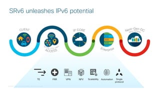 © 2018 Cisco and/or its affiliates. All rights reserved.
SRv6 unleashes IPv6 potential
Scalability Single
protocol
NFVVPNFRRTE Automation
 