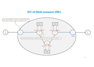 SFC of SRv6-unaware VNFs
B
B::
A
A::
1 5
VNF1 VNF3
32
2
3
4
2::AD6:F1
3::AD6:F2
4::AD6:F3
5::D6
$ ip -6 route add B::/64 via 1:2::1 encap seg6 mode
encap segs 2::AD6:F1,3::AD6:F2,4::AD6:F3,5::D6
$ srconf localsid add 2::AD6:F1 end.ad6 ip 2:f1::f1 veth0_2 veth1_2
VNF2
Veth0_2 Veth1_2
Veth0_3 Veth1_3
Veth0_4 Veth1_4
 