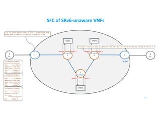 SFC of SRv6-unaware VNFs
B
B::
A
A::
1 5
VNF1 VNF3
37
2
3
4
2::AD6:F1
3::AD6:F2
4::AD6:F3
5::D6
$ ip -6 route add B::/64 via 1:2::1 encap seg6 mode
encap segs 2::AD6:F1,3::AD6:F2,4::AD6:F3,5::D6
2-LOCALSID-TABLE:
==================
SID : 2::AD6:F1
Behavior: end.ad6
Next_hop: 2:f1::f1
OIF : veth0_2
IIF : veth1_2
3-LOCALSID-TABLE:
==================
SID : 3::AD6:F2
Behavior: end.ad6
Next_hop: 3:f2::f3
OIF : veth0_3
IIF : veth1_3
$ srconf localsid add 4::AD6:F3 end.ad6 mac 00:00:00:04:f3:f3 veth0_4 veth1_4
4-LOCALSID-TABLE:
==================
SID : 4::AD6:F3
Behavior: end.ad6
Next_hop:
00:00:00:04:f3:f3
OIF : veth0_4
IIF : veth1_4
VNF2
Veth0_2 Veth1_2
Veth0_3 Veth1_3
Veth0_4 Veth1_4
 