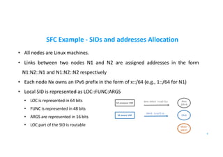SFC Example - SIDs and addresses Allocation
• All nodes are Linux machines.
• Links between two nodes N1 and N2 are assigned addresses in the form
N1:N2::N1 and N1:N2::N2 respectively
• Each node Nx owns an IPv6 prefix in the form of x::/64 (e.g., 1::/64 for N1)
• Local SID is represented as LOC::FUNC:ARGS
• LOC is represented in 64 bits
• FUNC is represented in 48 bits
• ARGS are represented in 16 bits
• LOC part of the SID is routable
4
SRv6
SRv6+
SREXT
Non
SRv6
Non-SRv6 traffic
SRv6 traffic
SR unaware VNF
SR aware VNF
 