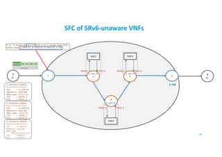 SFC of SRv6-unaware VNFs
B
B::
A
A::
1 5
VNF1 VNF3
40
2
3
4
2::AD6:F1
3::AD6:F2
4::AD6:F3
5::D6
$ ip -6 route add B::/64 via 1:2::1 encap seg6 mode
encap segs 2::AD6:F1,3::AD6:F2,4::AD6:F3,5::D6
2-LOCALSID-TABLE:
==================
SID : 2::AD6:F1
Behavior: end.ad6
Next_hop: 2:f1::f1
OIF : veth0_2
IIF : veth1_2
3-LOCALSID-TABLE:
==================
SID : 3::AD6:F2
Behavior: end.ad6
Next_hop: 3:f2::f3
OIF : veth0_3
IIF : veth1_3
4-LOCALSID-TABLE:
==================
SID : 4::AD6:F3
Behavior: end.ad6
Next_hop:
00:00:00:04:f3:f3
OIF : veth0_4
IIF : veth1_4
IPv6 Hdr SA = A::, DA = B::
Payload
VNF2
Veth0_2 Veth1_2
Veth0_3 Veth1_3
Veth0_4 Veth1_4
 