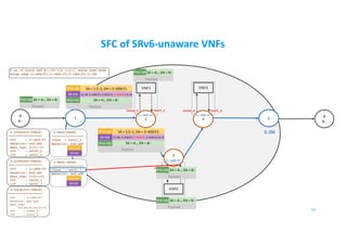 SFC of SRv6-unaware VNFs
B
B::
A
A::
1 5
VNF1 VNF3
52
2
3
4
2::AD6:F1
3::AD6:F2
4::AD6:F3
5::D6
$ ip -6 route add B::/64 via 1:2::1 encap seg6 mode
encap segs 2::AD6:F1,3::AD6:F2,4::AD6:F3,5::D6
2-LOCALSID-TABLE:
==================
SID : 2::AD6:F1
Behavior: end.ad6
Next_hop: 2:f1::f1
OIF : veth0_2
IIF : veth1_2
3-LOCALSID-TABLE:
==================
SID : 3::AD6:F2
Behavior: end.ad6
Next_hop: 3:f2::f3
OIF : veth0_3
IIF : veth1_3
4-LOCALSID-TABLE:
==================
SID : 4::AD6:F3
Behavior: end.ad6
Next_hop:
00:00:00:04:f3:f3
OIF : veth0_4
IIF : veth1_4
IPv6 Hdr SA = A::, DA = B::
Payload
2-SRv6-SRDEV
=================
Iface : veth1_2
Behavior: end.ad6
SR Hdr
IPv6 Hdr
IPv6 Hdr SA = A::, DA = B::
Payload
3-SRv6-SRDEV
=================
Iface : veth1_3
Behavior: end.ad6
SR Hdr
IPv6 Hdr
IPv6 Hdr SA = A::, DA = B::
Payload
VNF2
Veth0_2 Veth1_2
Veth0_3 Veth1_3
IPv6 Hdr SA = A::, DA = B::
Payload
Veth0_4 Veth1_4
SR Hdr
IPv6 Hdr SA = 1:2::1, DA = 2::AD6:F1
(5::D6, 4::AD6:F3, 3::AD6:F2, 2::AD6:F1) SL=3
Payload
IPv6 Hdr SA = A::, DA = B::
SR Hdr
IPv6 Hdr SA = 1:2::1, DA = 3::AD6:F2
(5::D6, 4::AD6:F3, 3::AD6:F2, 2::AD6:F1) SL=2
Payload
IPv6 Hdr SA = A::, DA = B::
 