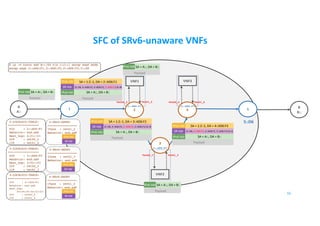 SFC of SRv6-unaware VNFs
B
B::
A
A::
1 5
VNF1 VNF3
55
2
3
4
2::AD6:F1
3::AD6:F2
4::AD6:F3
5::D6
$ ip -6 route add B::/64 via 1:2::1 encap seg6 mode
encap segs 2::AD6:F1,3::AD6:F2,4::AD6:F3,5::D6
2-LOCALSID-TABLE:
==================
SID : 2::AD6:F1
Behavior: end.ad6
Next_hop: 2:f1::f1
OIF : veth0_2
IIF : veth1_2
3-LOCALSID-TABLE:
==================
SID : 3::AD6:F2
Behavior: end.ad6
Next_hop: 3:f2::f3
OIF : veth0_3
IIF : veth1_3
4-LOCALSID-TABLE:
==================
SID : 4::AD6:F3
Behavior: end.ad6
Next_hop:
00:00:00:04:f3:f3
OIF : veth0_4
IIF : veth1_4
IPv6 Hdr SA = A::, DA = B::
Payload
2-SRv6-SRDEV
=================
Iface : veth1_2
Behavior: end.ad6
SR Hdr
IPv6 Hdr
IPv6 Hdr SA = A::, DA = B::
Payload
3-SRv6-SRDEV
=================
Iface : veth1_3
Behavior: end.ad6
SR Hdr
IPv6 Hdr
IPv6 Hdr SA = A::, DA = B::
Payload
VNF2
4-SRv6-SRDEV
=================
Iface : veth1_4
Behavior: end.ad6
SR Hdr
IPv6 Hdr
Veth0_2 Veth1_2
Veth0_3 Veth1_3
Veth0_4 Veth1_4
SR Hdr
IPv6 Hdr SA = 1:2::1, DA = 2::AD6:F1
(5::D6, 4::AD6:F3, 3::AD6:F2, 2::AD6:F1) SL=3
Payload
IPv6 Hdr SA = A::, DA = B::
SR Hdr
IPv6 Hdr SA = 1:2::1, DA = 3::AD6:F2
(5::D6, 4::AD6:F3, 3::AD6:F2, 2::AD6:F1) SL=2
Payload
IPv6 Hdr SA = A::, DA = B:: SR Hdr
IPv6 Hdr SA = 1:2::1, DA = 4::AD6:F3
(5::D6, 4::AD6:F3, 3::AD6:F2, 2::AD6:F1) SL=1
Payload
IPv6 Hdr SA = A::, DA = B::
 