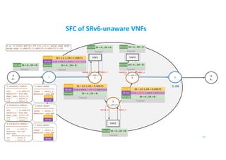 SFC of SRv6-unaware VNFs
B
B::
A
A::
1 5
VNF1 VNF3
57
2
3
4
2::AD6:F1
3::AD6:F2
4::AD6:F3
5::D6
$ ip -6 route add B::/64 via 1:2::1 encap seg6 mode
encap segs 2::AD6:F1,3::AD6:F2,4::AD6:F3,5::D6
2-LOCALSID-TABLE:
==================
SID : 2::AD6:F1
Behavior: end.ad6
Next_hop: 2:f1::f1
OIF : veth0_2
IIF : veth1_2
3-LOCALSID-TABLE:
==================
SID : 3::AD6:F2
Behavior: end.ad6
Next_hop: 3:f2::f3
OIF : veth0_3
IIF : veth1_3
4-LOCALSID-TABLE:
==================
SID : 4::AD6:F3
Behavior: end.ad6
Next_hop:
00:00:00:04:f3:f3
OIF : veth0_4
IIF : veth1_4
IPv6 Hdr SA = A::, DA = B::
Payload
2-SRv6-SRDEV
=================
Iface : veth1_2
Behavior: end.ad6
SR Hdr
IPv6 Hdr
IPv6 Hdr SA = A::, DA = B::
Payload
3-SRv6-SRDEV
=================
Iface : veth1_3
Behavior: end.ad6
SR Hdr
IPv6 Hdr
IPv6 Hdr SA = A::, DA = B::
Payload
VNF2
4-SRv6-SRDEV
=================
Iface : veth1_4
Behavior: end.ad6
SR Hdr
IPv6 Hdr
IPv6 Hdr SA = A::, DA = B::
Payload
IPv6 Hdr SA = A::, DA = B::
Payload
Veth0_2 Veth1_2
Veth0_3 Veth1_3
Veth0_4 Veth1_4
SR Hdr
IPv6 Hdr SA = 1:2::1, DA = 2::AD6:F1
(5::D6, 4::AD6:F3, 3::AD6:F2, 2::AD6:F1) SL=3
Payload
IPv6 Hdr SA = A::, DA = B::
SR Hdr
IPv6 Hdr SA = 1:2::1, DA = 3::AD6:F2
(5::D6, 4::AD6:F3, 3::AD6:F2, 2::AD6:F1) SL=2
Payload
IPv6 Hdr SA = A::, DA = B:: SR Hdr
IPv6 Hdr SA = 1:2::1, DA = 4::AD6:F3
(5::D6, 4::AD6:F3, 3::AD6:F2, 2::AD6:F1) SL=1
Payload
IPv6 Hdr SA = A::, DA = B::
 