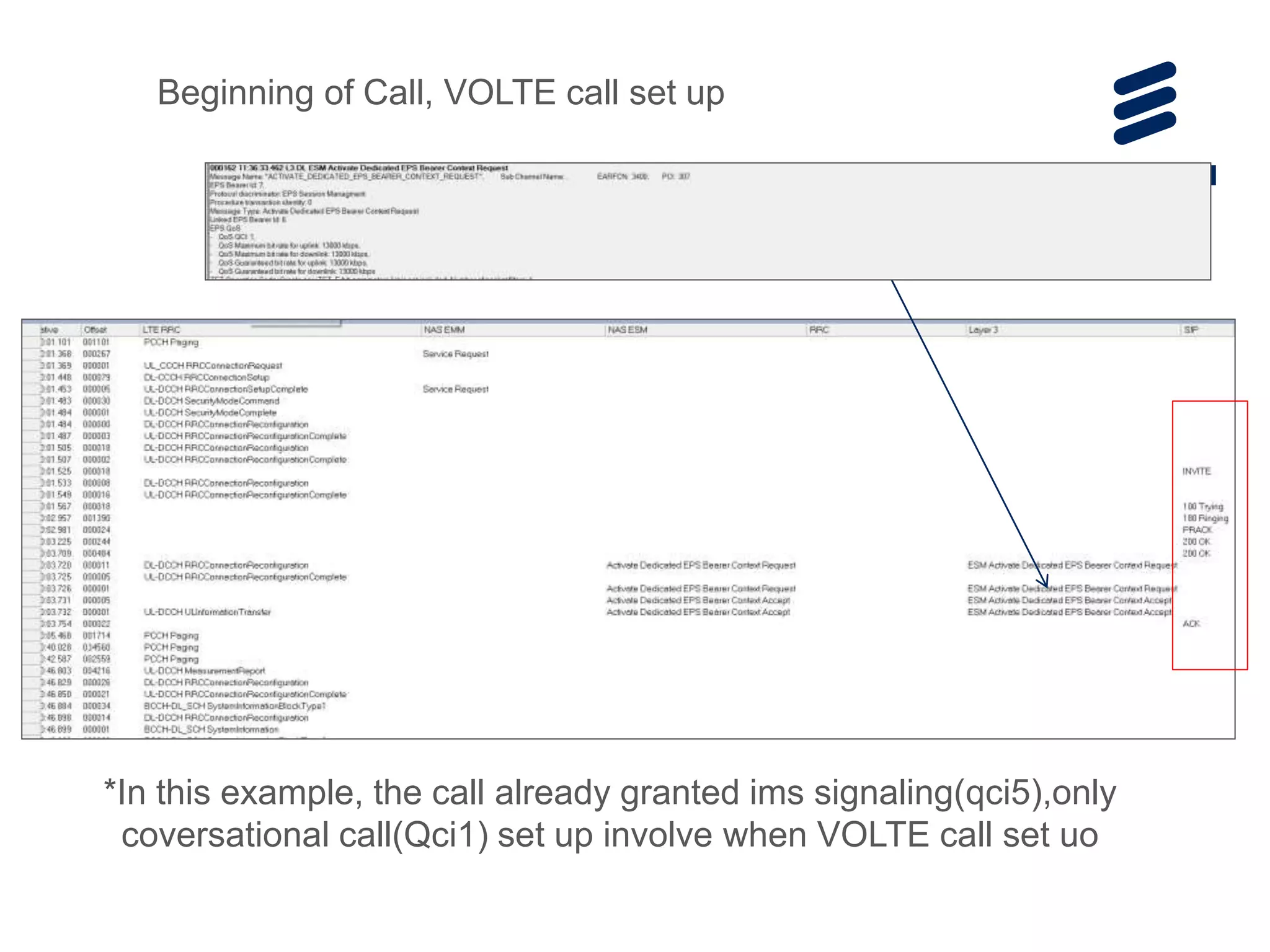 Beginning of Call, VOLTE call set up
*In this example, the call already granted ims signaling(qci5),only
coversational call(Qci1) set up involve when VOLTE call set uo
 