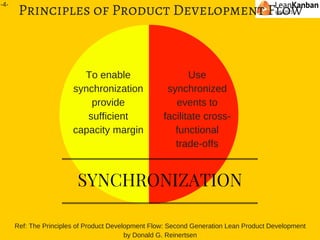 Lean Kanban India 2015 | Synchronization and Cadence at the heart of ...