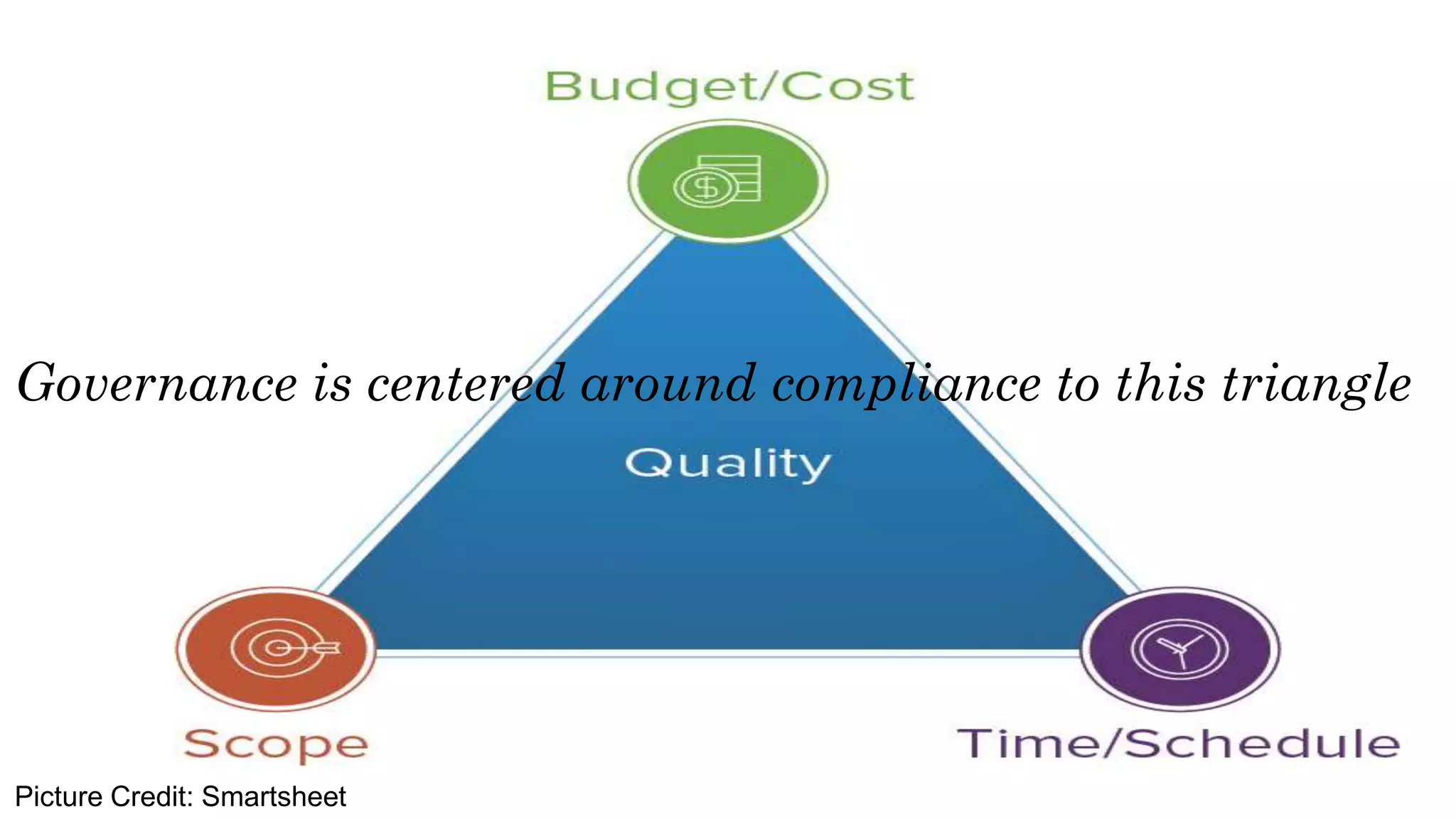 Picture Credit: Smartsheet
Governance is centered around compliance to this triangle
 