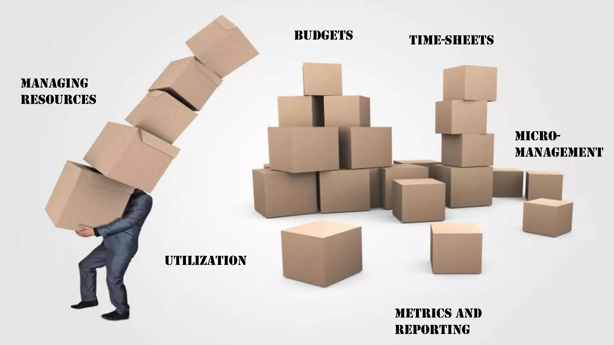 Budgets
Metrics and
reporting
Micro-
management
utilization
Managing
resources
Time-sheets
 