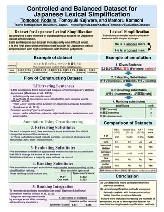 Controlled and Balanced Dataset for  
Japanese Lexical Simpliﬁcation
Tomonori Kodaira, Tomoyuki Kajiwara, and Mamoru Komachi
Tokyo Metropolitan University, Japan. https://github.com/KodairaTomonori/EvaluationDataset
Example of dataset
Lexical Simplification
Substitutes a complex word or phrase in
sentence with simpler synonym
1.Extracting Sentences
2,100 sentences from Balanced Corpus of Contemporary Written
Japanese (Maekawa et al., 2010):
Including only one complex word.
10 contexts of occurrence were collected for each complex words.
Difﬁcult words:
“High Level” words in the Lexicon for Japanese Language Education
(Sunakawa et al., 2012).
Content words (7 parts of speech):
nouns, verbs, adjectives, adverbs, adjectival nouns, sahen nouns, and
sahen verbs.
B&M
(2012)
Specia et al.
(2012)
K&Y
(2015)
This 
work
# of 
sentences
430 2,010 2,330 2,010
lang En En Ja Ja
balanced 
dataset
Yes Yes No Yes
complex
word
multi multi multi one
ties  
allowed
Yes No No Yes
outlier
excluded
Yes No No Yes
He is a sincere man.
He is a honest man.
Dataset for Japanese Lexical Simplification
We propose a new method of constructing a dataset for Japanese
lexical simpliﬁcation.
Each sentence in our dataset includes only one difﬁcult word.
It is the ﬁrst controlled and balanced dataset for Japanese lexical
simpliﬁcation with high correlation with human judgment.
Comparison of Datasets
(1) Our dataset is more consistent than the
previous datasets.
(2) Lexical simpliﬁcation methods using our
dataset correlate with human annotation
better than the previous datasets.
Future work includes increasing the number of
sentences, so as to leverage the dataset for
machine learning-based simpliﬁcation methods.
Conclusion
sentence
もっとも 安上がり に サーファ を 装う 方法
The most simplest method that is imitating safer.
simp 
ranking
の ふり を する に 見せ かける の 真似 を する, の 振り を する を 真似る を 装う
1. professing 2.counterfeiting 3.playing, professing 4.playing 5.imitating
5. Ranking Integration
To remove extraordinary annotators,we used Maximum Likelihood
Estimation method (Matsui et al., 2012).
Integrate rankings were made
by average score after removing
extraordinary annotators.
Correlation of ranking
baseline outlier removal
Spearman’s score 0.541 0.580
Flow of Constructing Dataset
1. Given Sentence
はるかに変化に富む (Far more varied)
2. Extracting Substitutes
が多い(numerous), が豊富(rich), が多い(wealthy)
3. Evaluating substitutes
が多い(numerous)，が豊富(rich)
4. Ranking substitutes
substitutes rank
に富む (varied) 2
が豊富 (wealthy) 3
が多い (numerous) 1
Example of annotation
B&M: Belder and Moens (2015), K&Y:Kajiwara and Yamamoto (2015)
Annotation Using Crowdsourcing
2. Extracting Substitutes
For each complex word, ﬁve annotators wrote substitutes that didn’t
change the sense of the sentence.
※ These substitutes could include particles in context. (Kajiwara and
Yamamoto (2015) didn’t include them.)
3. Evaluating Substitutes
Five annotators selected an appropriate word to include as a substitution
that didn’t change the sense of the sentence.
Substitutes that won a majority were deﬁned as correct.
4. Ranking Substitutes
Five annotators arranged substitutes and complex word according to the
simpliﬁcation ranking.
These ranking could include ties.
Inter annotator agreement
Spearman’s score
K&Y 0.332
Our work 0.522
 