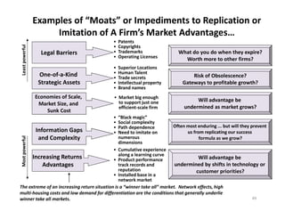 Examples of “Moats” or Impediments to Replication or
Imitation of A Firm’s Market Advantages…
Legal Barriers
One-of-a-Kind...