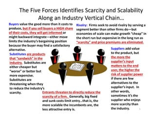 The Five Forces Identifies Scarcity and Scalability
Along an Industry Vertical Chain…
Rivalry: Firms seek to avoid rivalry...