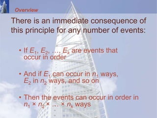Overview
There is an immediate consequence of
this principle for any number of events:
• If E1, E2, …, Ek are events that
occur in order
• And if E1 can occur in n1 ways,
E2 in n2 ways, and so on
• Then the events can occur in order in
n1 × n2 × … × nk ways
 