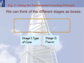 E.g. 1—Using the Fundamental Counting Principle
We can think of the different stages as boxes:
 