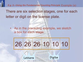E.g. 2—Using the Fundamental Counting Principle
There are six selection stages, one for each
letter or digit on the license plate.
• As in the preceding example, we sketch
a box for each stage:
Example (a)
26 26 26 10 10 10
 