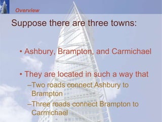 Overview
Suppose there are three towns:
• Ashbury, Brampton, and Carmichael
• They are located in such a way that
–Two roads connect Ashbury to
Brampton
–Three roads connect Brampton to
Carmichael
 