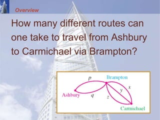 Overview
How many different routes can
one take to travel from Ashbury
to Carmichael via Brampton?
 