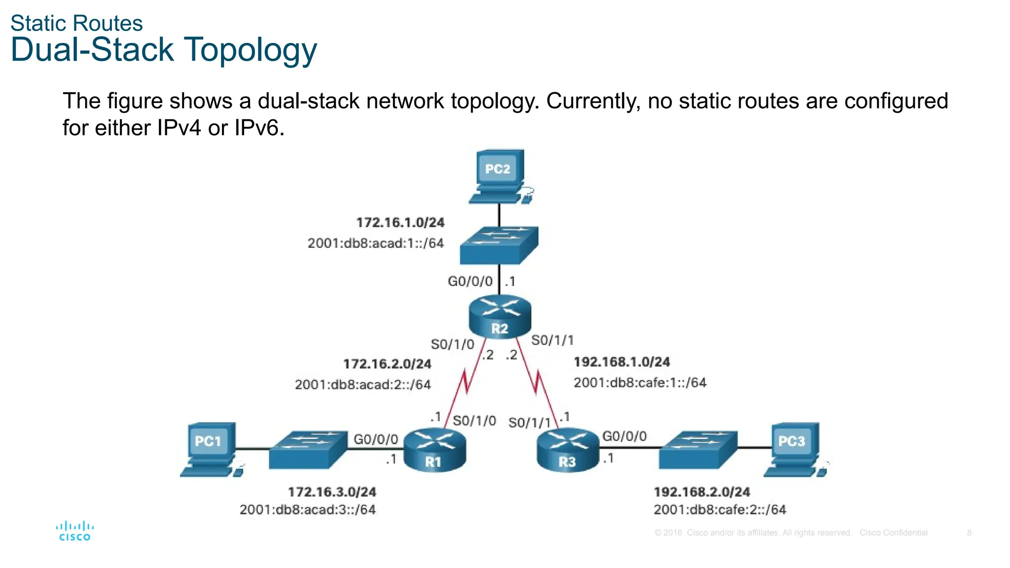 8
© 2016 Cisco and/or its affiliates. All rights reserved. Cisco Confidential
Static Routes
Dual-Stack Topology
The figure shows a dual-stack network topology. Currently, no static routes are configured
for either IPv4 or IPv6.
 