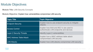Comprehensive LAN Security Concepts and Access Control Techniques | PPTX