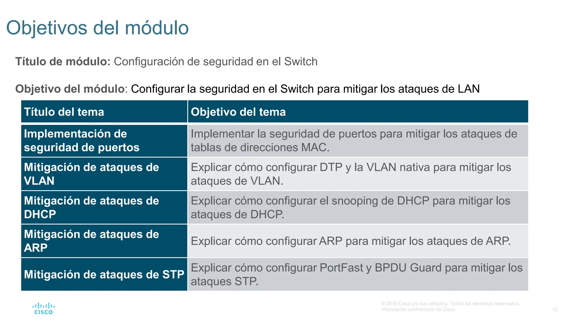 Modulo 11: Configuración de seguridad en el Switch | PPTX