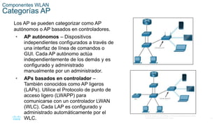 16
© 2016 Cisco y/o sus filiales. Todos los derechos reservados.
Información confidencial de Cisco.
Componentes WLAN
Categorías AP
Los AP se pueden categorizar como AP
autónomos o AP basados en controladores.
• AP autónomos – Dispositivos
independientes configurados a través de
una interfaz de línea de comandos o
GUI. Cada AP autónomo actúa
independientemente de los demás y es
configurado y administrado
manualmente por un administrador.
• APs basados en controlador –
También conocidos como AP ligeros
(LAPs). Utilice el Protocolo de punto de
acceso ligero (LWAPP) para
comunicarse con un controlador LWAN
(WLC). Cada LAP es configurado y
administrado automáticamente por el
WLC.
 
