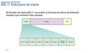 22
© 2016 Cisco y/o sus filiales. Todos los derechos reservados.
Información confidencial de Cisco.
Operación de WLAN
802.11 Estructura de trama
El formato de trama 802.11 es similar al formato de trama de Ethernet,
excepto que contiene más campos.
 