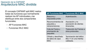 30
© 2016 Cisco y/o sus filiales. Todos los derechos reservados.
Información confidencial de Cisco.
Operación de la CAPWAP
Arquitectura MAC dividida
El concepto CAPWAP split MAC realiza
todas las funciones que normalmente
realizan los AP individuales y las
distribuye entre dos componentes
funcionales:
• AP Funciones MAC
• Funciones WLC MAC
AP Funciones MAC Funciones WLC MAC
Beacons y
respuestas probe
Autenticación.
Reconocimientos de
paquetes y
retransmisiones
Asociación y re-
asociación de clientes
itinerantes.
Cola de Frame y
priorización de
paquetes
Traducción de Frames a
otros protocolos.
Cifrado y descifrado
de datos de capa
MAC
Terminación del tráfico
802.11 en una interfaz
cableada.
 