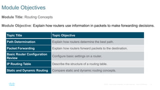 Routing Concept with detail discussion and practical knowledge | PDF
