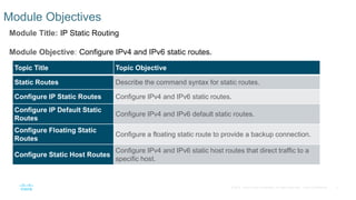 2
© 2016 Cisco and/or its affiliates. All rights reserved. Cisco Confidential
Module Objectives
Module Title: IP Static Routing
Module Objective: Configure IPv4 and IPv6 static routes.
Topic Title Topic Objective
Static Routes Describe the command syntax for static routes.
Configure IP Static Routes Configure IPv4 and IPv6 static routes.
Configure IP Default Static
Routes
Configure IPv4 and IPv6 default static routes.
Configure Floating Static
Routes
Configure a floating static route to provide a backup connection.
Configure Static Host Routes
Configure IPv4 and IPv6 static host routes that direct traffic to a
specific host.
 