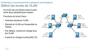 23
©2021 Cisco et/ou ses filiales. Tous droits réservés. Informations
confidentielles
VLAN dans un environnement à plusieurs commutateurs
Définir les trunks de VLAN
Un trunk est une liaison point à point
entre deux périphériques réseau.
Fonctions du trunk Cisco :
• Autoriser plusieurs VLAN
• Étendre le VLAN sur l'ensemble du
réseau
• Par défaut, il prend en charge tous
les VLAN
• Il prend en charge trunking 802.1Q
 