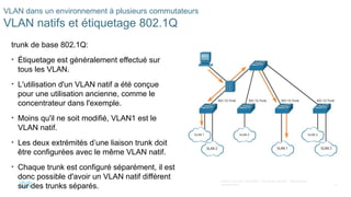 27
©2021 Cisco et/ou ses filiales. Tous droits réservés. Informations
confidentielles
VLAN dans un environnement à plusieurs commutateurs
VLAN natifs et étiquetage 802.1Q
trunk de base 802.1Q:
• Étiquetage est généralement effectué sur
tous les VLAN.
• L'utilisation d'un VLAN natif a été conçue
pour une utilisation ancienne, comme le
concentrateur dans l'exemple.
• Moins qu'il ne soit modifié, VLAN1 est le
VLAN natif.
• Les deux extrémités d’une liaison trunk doit
être configurées avec le même VLAN natif.
• Chaque trunk est configuré séparément, il est
donc possible d'avoir un VLAN natif différent
sur des trunks séparés.
 