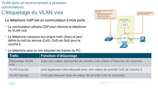 28
©2021 Cisco et/ou ses filiales. Tous droits réservés. Informations
confidentielles
VLAN dans un environnement à plusieurs
commutateurs
L'étiquetage du VLAN voix
Le téléphone VoIP est un commutateur à trois ports:
• Le commutateur utilisera CDP pour informer le téléphone
du VLAN voix.
• Le téléphone marquera son propre trafic (Voix) et peut
définir le coût du service (CoS). CoS est QoS pour la
couche 2.
• Le téléphone peut ou non étiqueter les trames du PC.
Trafic Fonction d'étiquetage
Étiquetage VLAN
voix
avec une valeur appropriée de priorité CoS (Class of Service) de couche2
VLAN d'accès peut également être étiqueté avec une valeur de priorité CoS de couche 2
VLAN d'accès n'est pas étiqueté (pas de valeur de priorité CoS de couche2)
 