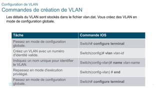 33
©2021 Cisco et/ou ses filiales. Tous droits réservés. Informations
confidentielles
Configuration de VLAN
Commandes de création de VLAN
Les détails du VLAN sont stockés dans le fichier vlan.dat. Vous créez des VLAN en
mode de configuration globale.
Tâche Commande IOS
Passez en mode de configuration
globale.
Switch# configure terminal
Créez un VLAN avec un numéro
d'identité valide.
Switch(config)# vlan vlan-id
Indiquez un nom unique pour identifier
le VLAN.
Switch(config-vlan)# name vlan-name
Repassez en mode d'exécution
privilégié.
Switch(config-vlan) # end
Passez en mode de configuration
globale.
Switch# configure terminal
 