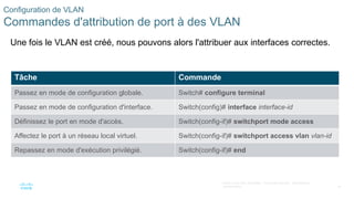 35
©2021 Cisco et/ou ses filiales. Tous droits réservés. Informations
confidentielles
Configuration de VLAN
Commandes d'attribution de port à des VLAN
Une fois le VLAN est créé, nous pouvons alors l'attribuer aux interfaces correctes.
Tâche Commande
Passez en mode de configuration globale. Switch# configure terminal
Passez en mode de configuration d'interface. Switch(config)# interface interface-id
Définissez le port en mode d'accès. Switch(config-if)# switchport mode access
Affectez le port à un réseau local virtuel. Switch(config-if)# switchport access vlan vlan-id
Repassez en mode d'exécution privilégié. Switch(config-if)# end
 