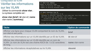 39
©2021 Cisco et/ou ses filiales. Tous droits réservés. Informations
confidentielles
Configuration de VLAN
Vérifier les informations
sur les VLAN
Utiliser la commande show vlan .
La syntaxe complète est :
show vlan [brief | id vlan-id | name
vlan-name | summary]
Tâche Option de commande
Afficher une ligne pour chaque VLAN comportant le nom du VLAN,
son état et ses ports.
brief
Afficher des informations sur un VLAN identifié par un ID de VLAN. id vlan-id
Afficher des informations sur un VLAN identifié par un nom de
VLAN. Le nom de VLAn est une chaîne ASCII de 1 à 32 caractères
de long.
name vlan-name
Afficher les informations récapitulatives sur le VLAN. résumé
 