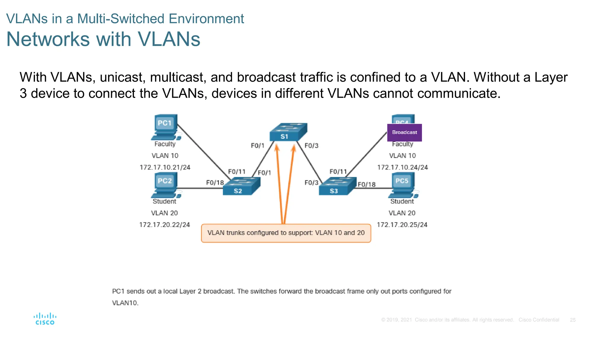 Packet Module Cisco Packet Tracer- SRWE_Module_3_VLAN.pdf