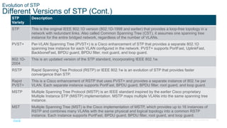Slide sur les concepts_Module_5_STP.pptx