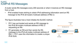 Rs Message SRWE_Module_8_SLAAC and DHCPv6 2 (1).pdf