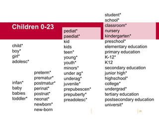 child*
boy*
girl*
adolesc*
26
Children 0-23
infan*
baby
babies
toddler*
preterm*
prematur*
postmatur*
perinat*
postnat*
neonat*
newborn*
new-born
pediat*
paediat*
kid
kids
teen*
young*
youth*
minors*
under ag*
underag*
juvenile*
prepubescen*
prepuberty*
preadolesc*
student*
school*
classroom*
nursery
kindergarten*
preschool*
elementary education
primary education
K-12*
K12
secondary education
junior high*
highschool*
college*
undergrad*
tertiary education
postsecondary education
universit*
 
