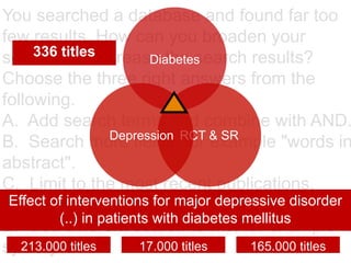 You searched a database and found far too
few results. How can you broaden your
search and increase the search results?
Choose the three right answers from the
following.
A. Add search terms and combine with AND.
B. Search more fields, for example "words in
abstract".
C. Limit to the most recent publications.
D. Combine the search terms with OR.
E. Use different search terms, for example
synonyms.
RCT & SR
Depression
Diabetes
336 titles
213.000 titles 17.000 titles 165.000 titles
Effect of interventions for major depressive disorder
(..) in patients with diabetes mellitus
RCT & SR
Depression
213.000 titles 17.000 titles 165.000 titles
 