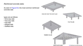 Reinforced concrete slabs
As seen in Figure 9.6, the most common reinforced
concrete slab
types are as follows:
• One-way slab
• Two-way slab
• Flat slab
• Ribbed slab
• Waffled slab.
RıBBED SLAB
FLAT SLAB
ONE-WAY AND TWO-WAY SLAB
WAFFLED SLAB 9.6 Reinforced concrete slab types
 