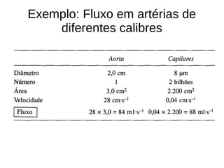 Exemplo: Fluxo em artérias de
diferentes calibres
 
