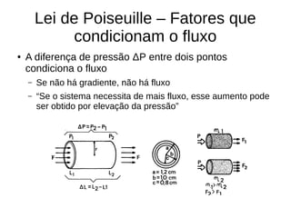 Lei de Poiseuille – Fatores que
condicionam o fluxo
● A diferença de pressão ΔP entre dois pontos
condiciona o fluxo
– Se não há gradiente, não há fluxo
– “Se o sistema necessita de mais fluxo, esse aumento pode
ser obtido por elevação da pressão”
 