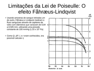 Limitações da Lei de Poiseulle: O
efeito Fåhræus-Lindqvist
● Usando amostras de sangue retiradas um
do outro, Fåhræus e Lindqvist mediram o
fluxo sanguíneo através de capilares de
vidro com diâmetros que variavam de 0,04
a 0,505 mm, utilizando uma pressão
constante de 100 mmHg (1,33 x 104
Pa)
● Como Q, ΔP, L e r eram conhecidos, era
possível calcular η
 