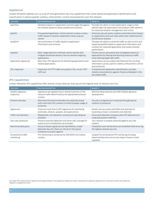 appSecure
Juniper Networks AppSecure is a suite of next-generation security capabilities that utilize advanced application identification and
classification to deliver greater visibility, enforcement, control and protection over the network.

    FeatuReS                             FeatuRe DeSCRIPtION                                                            BeNeFItS

    AppTrack                             Detailed analysis on application volume/usage throughout                       Provides the ability to track application usage to help
                                         the network based on bytes, packets and sessions.                              identify high-risk applications and analyze traffic patterns
                                                                                                                        for improved network management and control.
    AppFW                                Fine grained application control policies to allow or deny                     Enhances security policy creation and enforcement based
                                         traffic based on dynamic application name or group                             on applications and user roles rather than traditional port
                                         names.                                                                         and protocol analysis.
    AppQoS*                              Set prioritization of traffic based on application                             Provides the ability to prioritize traffic as well as limit and
                                         information and contexts.                                                      shape bandwidth based on application information and
                                                                                                                        contexts for improved application and overall network
                                                                                                                        performance.
    AppDoS                               Multi-stage detection methods used to identify and                             Prevent service disruptions due to targeted attacks at
                                         mitigate distributed denial of service attacks targeting                       applications by filtering and blocking malicious traffic
                                         applications.                                                                  while allowing legitimate traffic.
    Application signatures               More than 700 signatures for identifying applications and                      Applications are accurately identified and the resulting
                                         nested applications.                                                           information can be used for visibility, enforcement, control
                                                                                                                        and protection.
    SSL inspection                       Inspection of HTTP traffic encrypted in SSL on any TCP/                        Combined with application identification, provides
                                         UDP port.                                                                      visibility and protection against threats embedded in SSL
                                                                                                                        encrypted traffic.


IPS Capabilities
Juniper Networks IPS capabilities offer several unique features that assure the highest level of network security.

    FeatuReS                             FeatuRe DeSCRIPtION                                                            BeNeFItS

    Stateful signature                   Signatures are applied only to relevant portions of the                        Minimize false positives and offer flexible signature
    inspection                           network traffic determined by the appropriate protocol                         development.
                                         context.
    Protocol decodes                     More than 65 protocol decodes are supported along                              Accuracy of signatures is improved through precise
                                         with more than 500 contexts to enforce proper usage of                         contexts of protocols.
                                         protocols.
    Signatures1                          There are more than 6,000 signatures for identifying                           Attacks are accurately identified and attempts at
                                         anomalies, attacks, spyware, and applications.                                 exploiting a known vulnerability are detected.
    Traffic normalization                Reassembly, normalization, and protocol decoding are                           Overcome attempts to bypass other IPS detections by
                                         provided.                                                                      using obfuscation methods.
    Zero-day protection                  Protocol anomaly detection and same-day coverage for                           Your network is already protected against any new
                                         newly found vulnerabilities are provided.                                      exploits.
    Recommended policy                   Group of attack signatures are identified by Juniper                           Installation and maintenance are simplified while ensuring
                                         Networks Security Team as critical for the typical                             the highest network security.
                                         enterprise to protect against.
    Active/active traffic                IPS monitoring on active/active SRX3000 line chassis                           Support for active/active IPS monitoring including
    monitoring                           clusters.                                                                      advanced features such as low impact chassis cluster
                                                                                                                        upgrades.




As of May 2010, there are 6,200 signatures with approximately 10 new signatures added every week. Subscription to signature update service is required to receive new signatures.
1


*AppQoS is targeted for 2H2011




    4
 