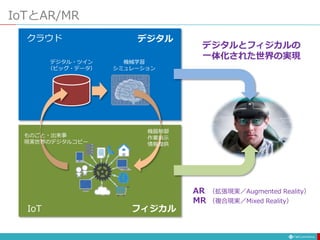 IoTとAR/MR
デジタル・ツイン
（ビッグ・データ）
機械学習
シミュレーション
クラウド
IoT
ものごと・出来事
現実世界のデジタルコピー
機器制御
作業指示
情報提供
デジタル
フィジカル
AR （拡張現実／Augmented Reality）
MR （複合現実／Mixed Reality）
デジタルとフィジカルの
一体化された世界の実現
 