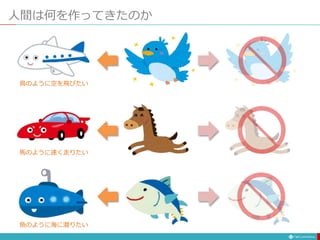 人間は何を作ってきたのか
鳥のように空を飛びたい
馬のように速く走りたい
魚のように海に潜りたい
 