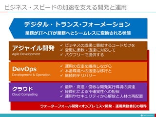 ウォーターフォール開発×オンプレミス×開発・運用業務委託の限界
ビジネス・スピードの加速を支える開発と運用
アジャイル開発
Agile Development
 ビジネスの成果に貢献するコードだけを
 変更に柔軟・迅速に対応して
 バグフリーで提供する
DevOps
Development & Operation
 運用の安定を維持しながら
 本番環境への迅速な移行と
 継続的デリバリー
クラウド
Cloud Computing
 最新・高速・俊敏な開発実行環境の調達
 経費化による不確実性への担保
 運用やセキュリティから解放と人材の再配置
デジタル・トランス･フォーメーション
業務がITへITが業務へとシームレスに変換される状態
 